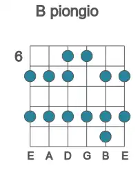 Guitar scale for piongio in position 6